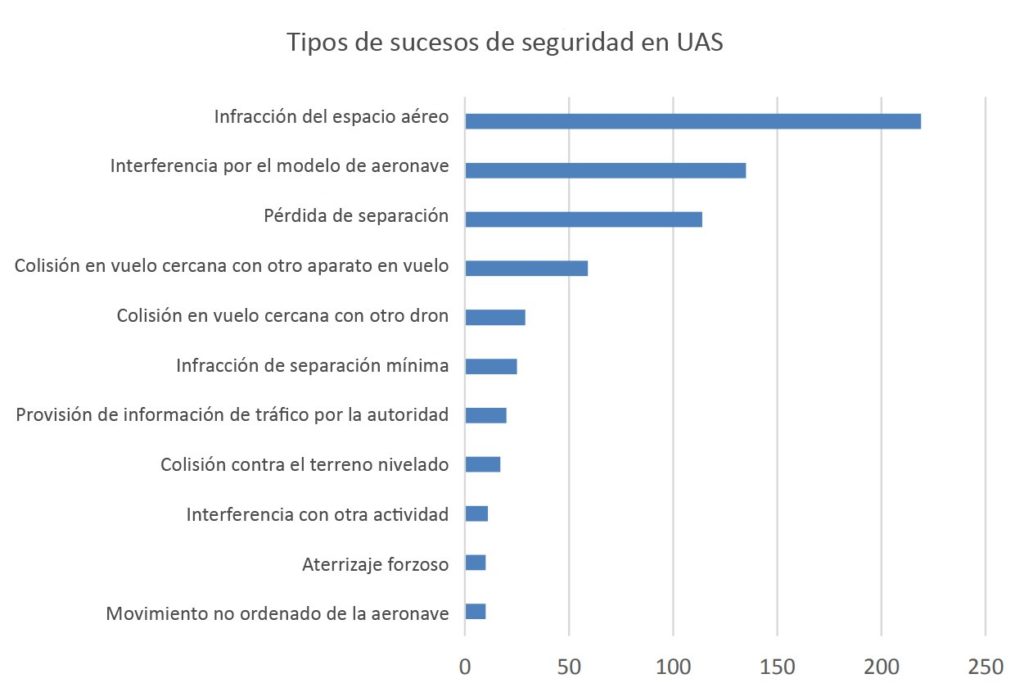 grafico1