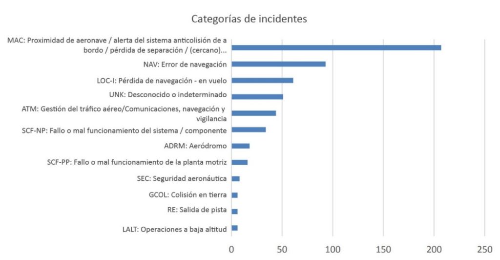 gráfico 2