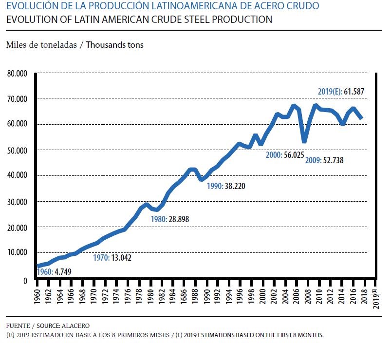 Gráfico evolución producción