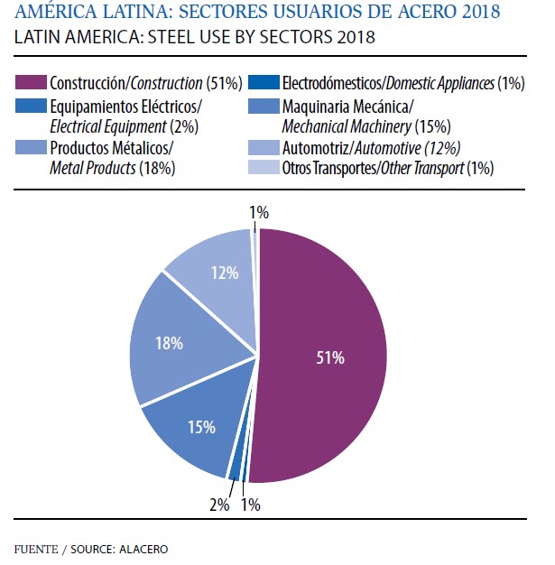 sectores usuarios