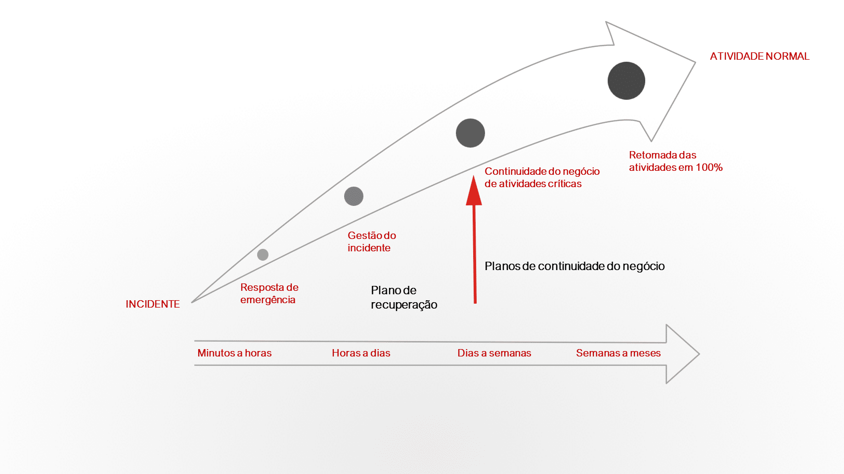 1_Diagrama BCP-pt-BR
