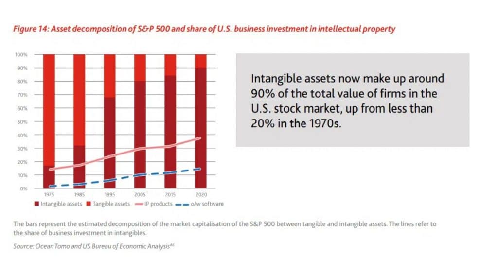 Investment price capitaland share Capitaland Investment