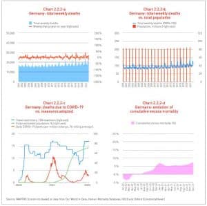 Datos fallecimientos de Alemania en Inglés