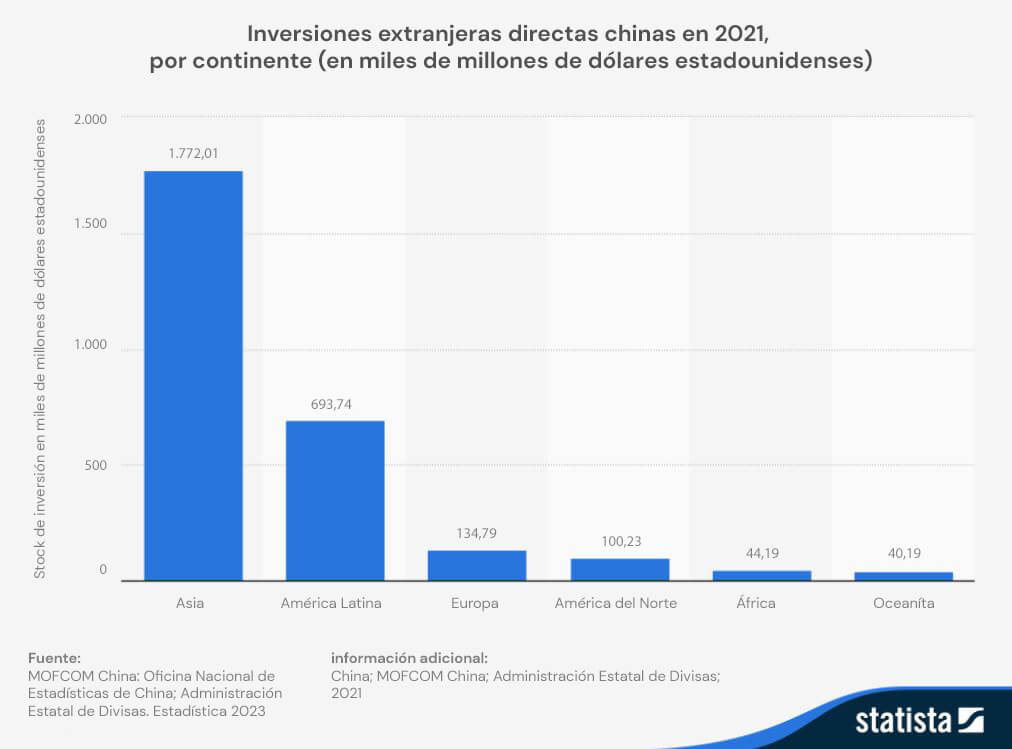 Capital-stock-od-Chinese-foreign-direct-invedtments-in-2021-ES