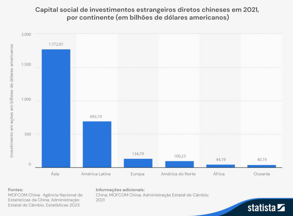 Capital-stock-od-Chinese-foreign-direct-invedtments-in-2021-PO