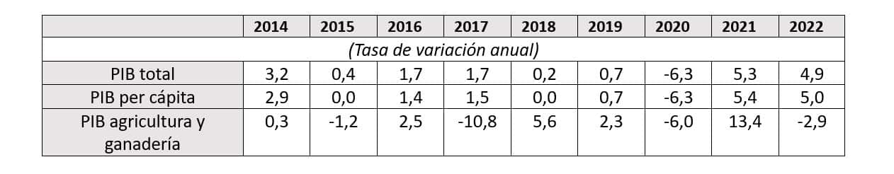 Gráfico 1 ES