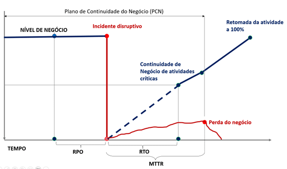 Grafico 1-PT