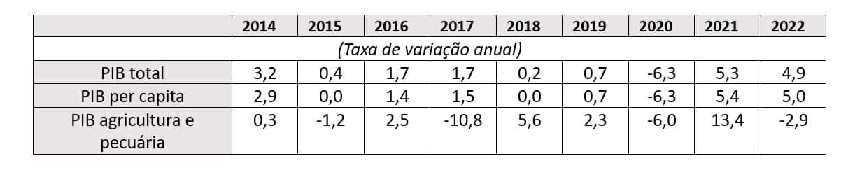 Gráfico 1 pt BR