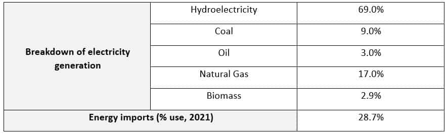 Energy Landscape