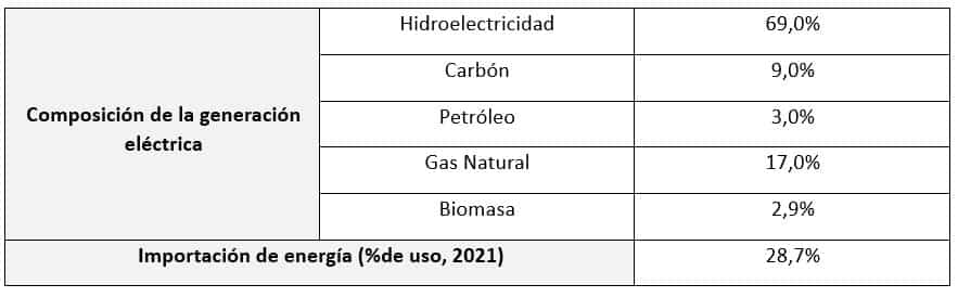 Paisaje energético