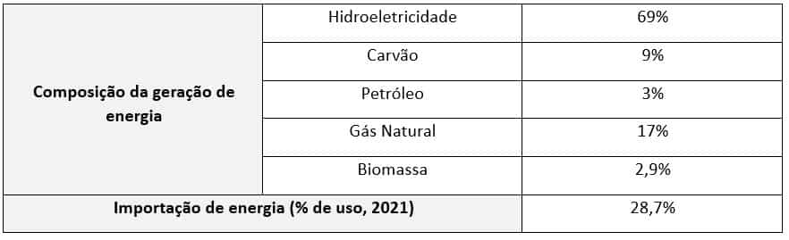 Paisagem energética 