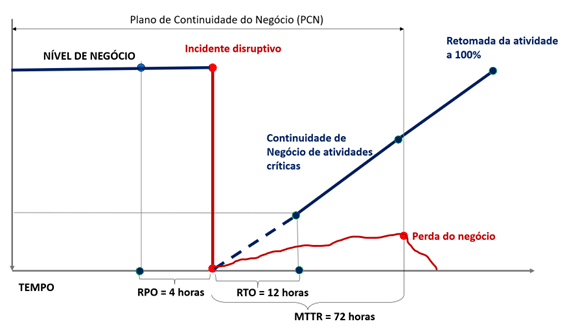 Grafico 2-PT