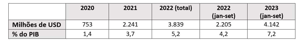 Gráfico 2 pt BR