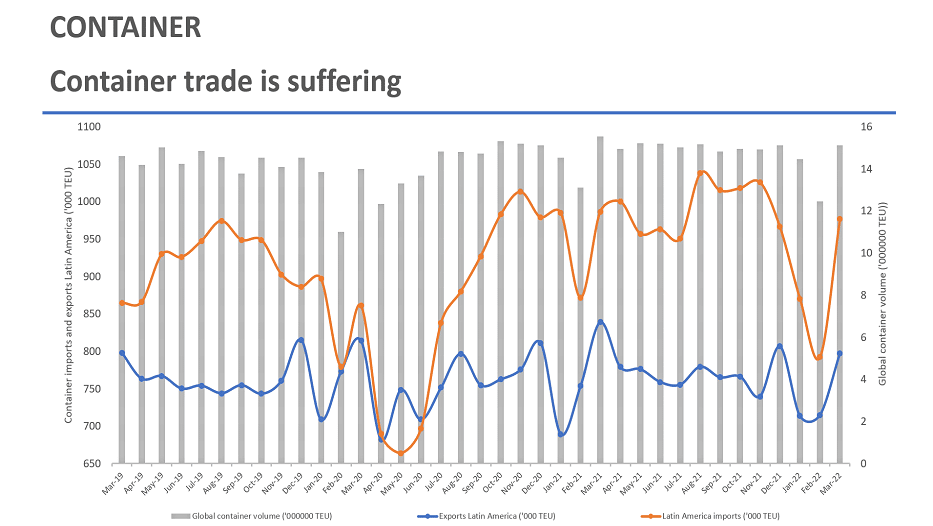 Evolução do comércio de contêineres (março 2019 – março 2020)_MAPFRE Global Risks