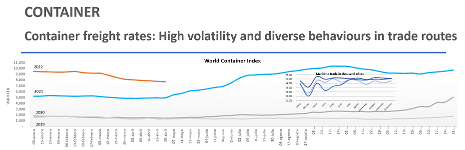 Evolução no preço dos fretes_MAPFRE Global Risks