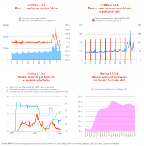 Grafica 1. Datos de fallecimientos en México