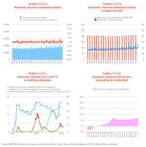 Grafica-2-Datos-de-fallecimientos-en-Alemania