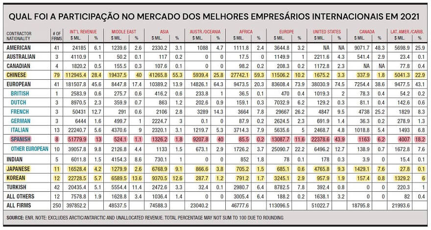 Nacionalidad-Empresas-Contratistas-PO