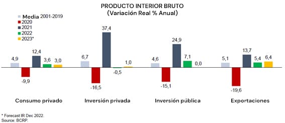 Perú-PIB-ES