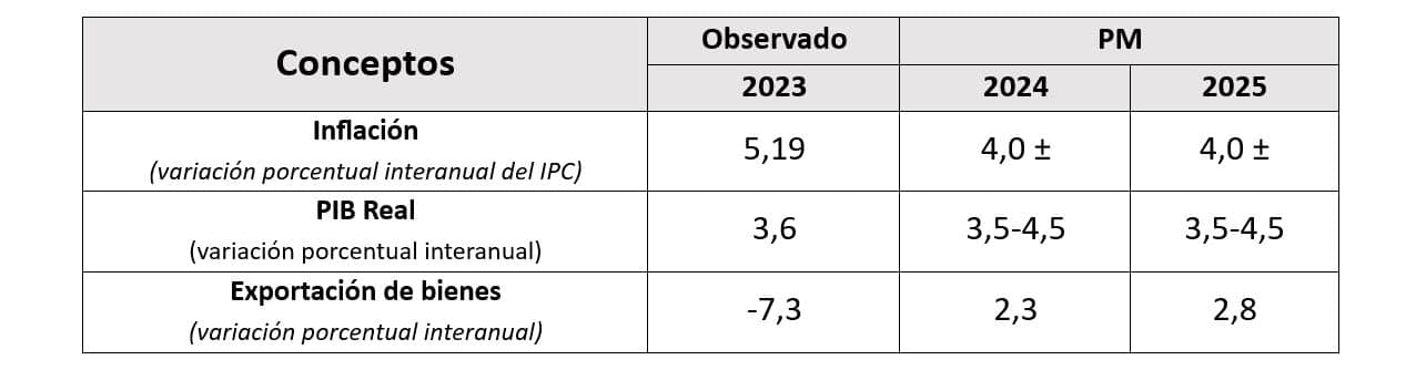 Tabla 1 ES