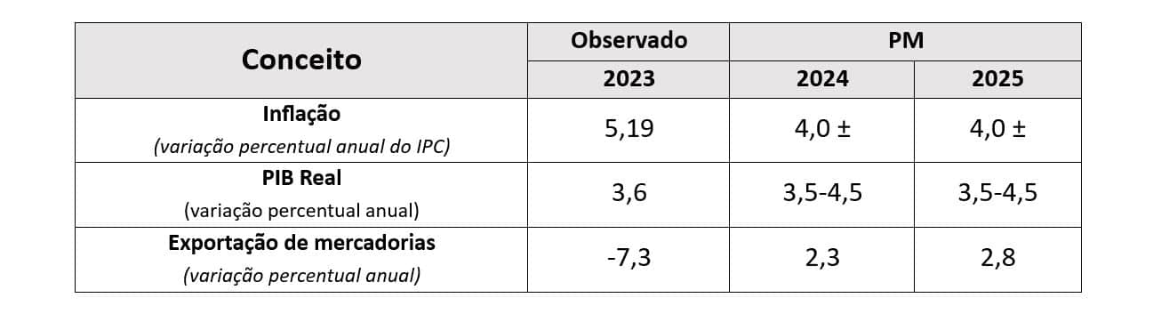 Tabla 1 PT BR