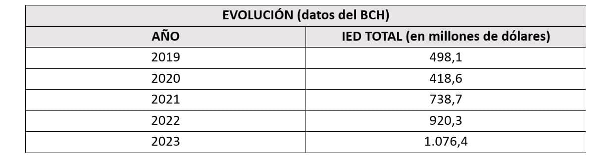 Tabla 2 ES