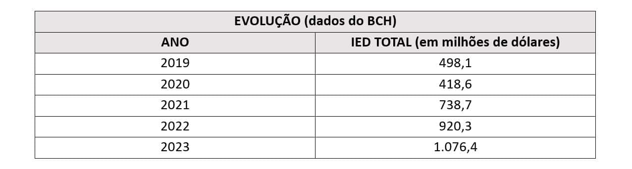 Tabla 2 PT BR