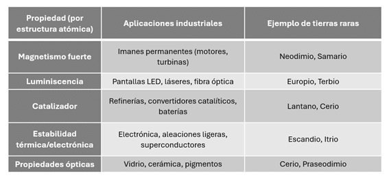 Tabla-ES