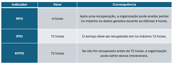 Tabla-tiempos-PT