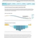 global-insurance-market-aerospace